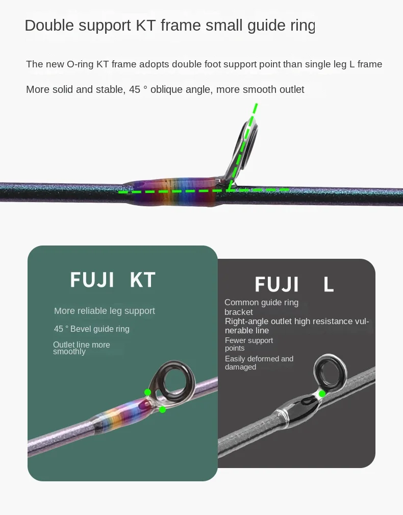 Micro Luya Horse Mouth for Fuji Carbon fishing rod - view 7