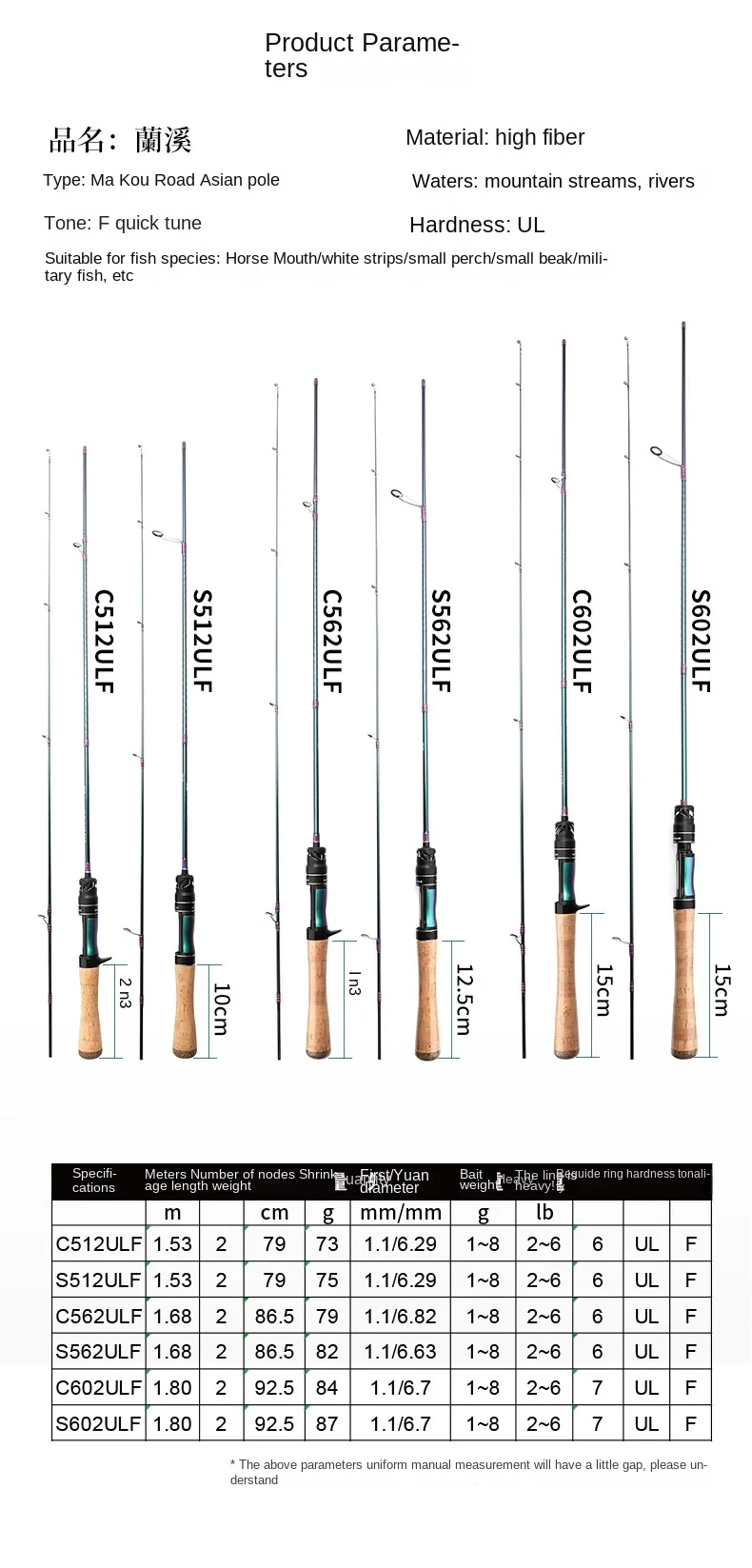Micro Luya Horse Mouth for Fuji Carbon fishing rod - view 18