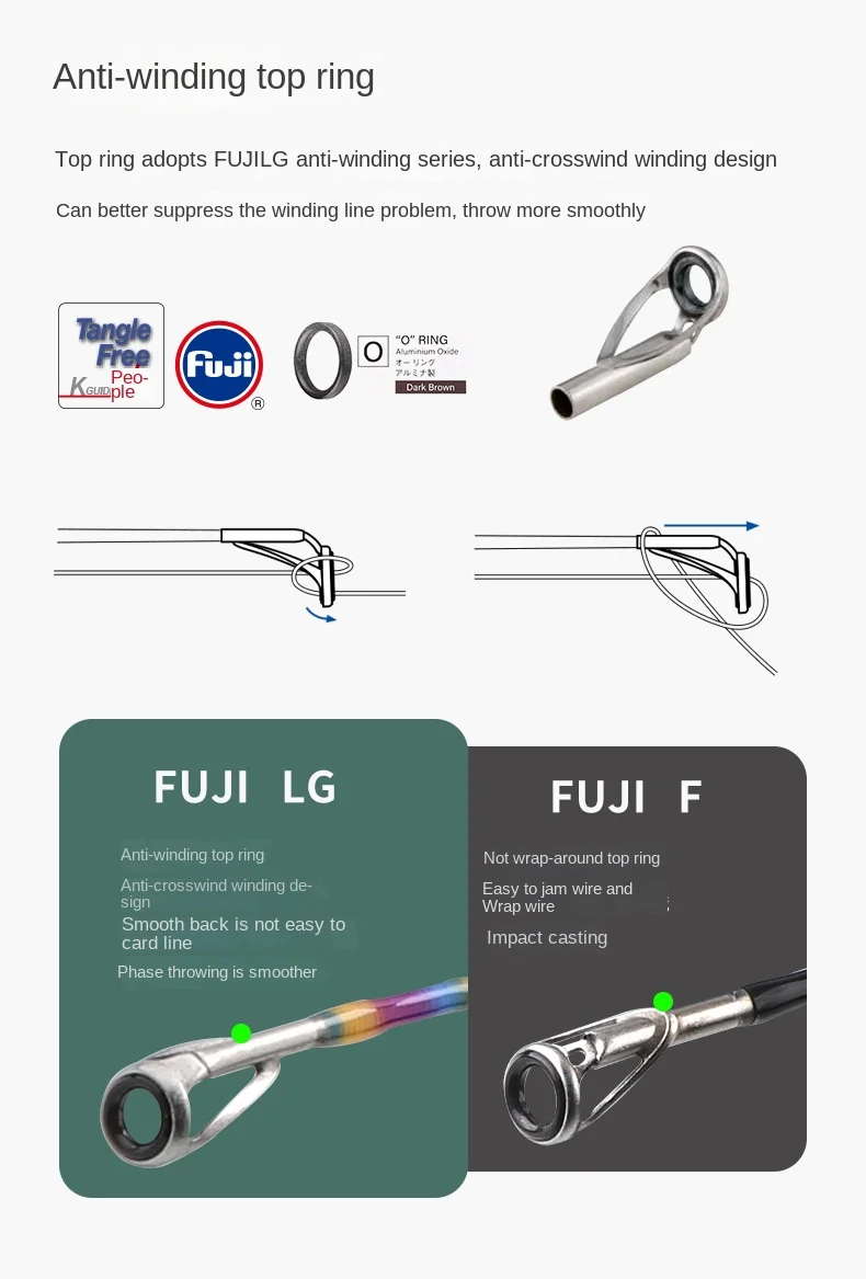 Micro Luya Horse Mouth for Fuji Carbon fishing rod - view 20