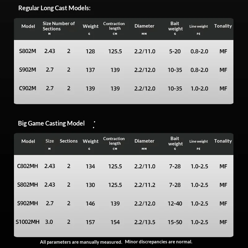 Lanxi 2 0 Long Distance Luya Carbon fishing rod - view 5