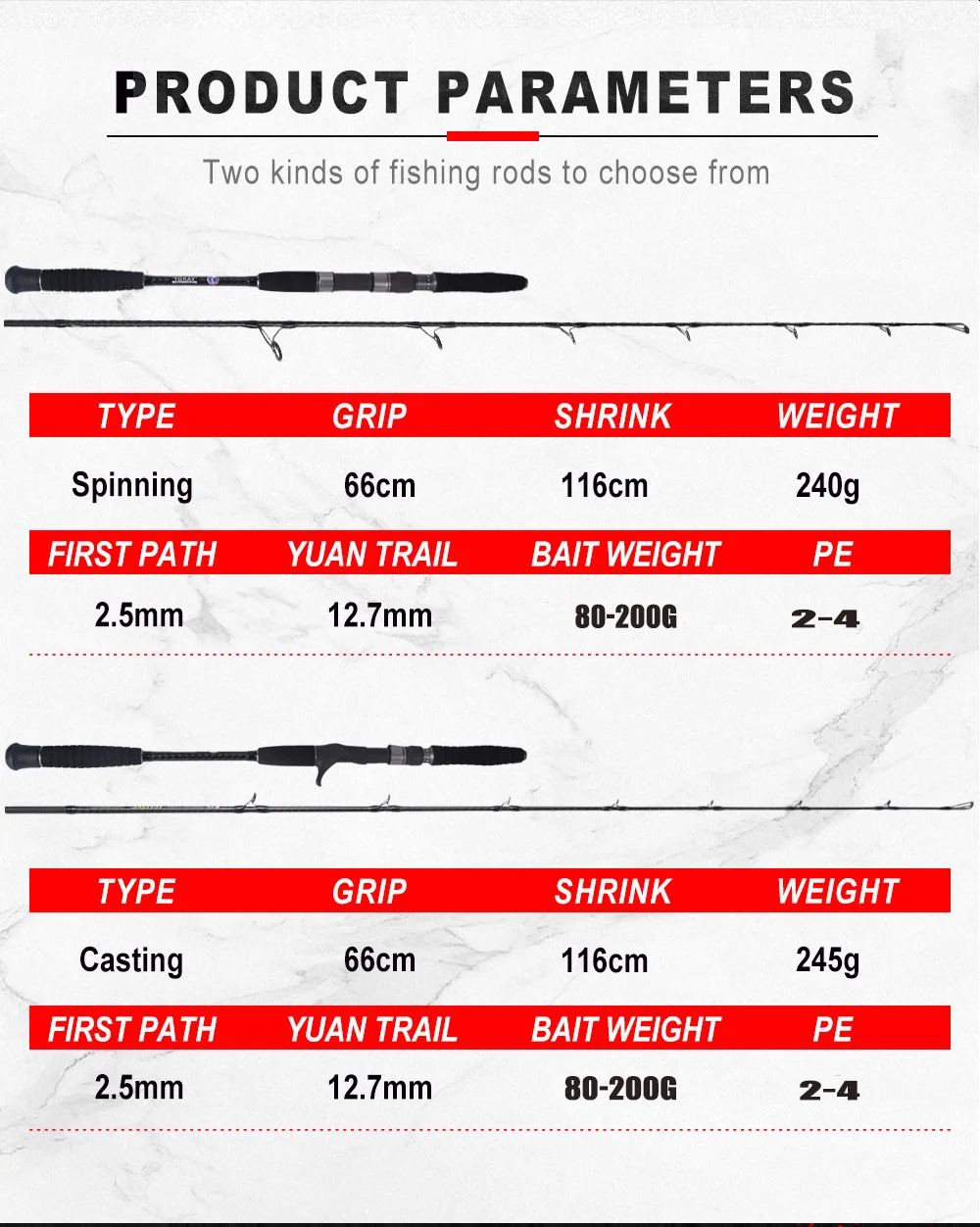 Lurekiller Nearshore Sea Rod Lightweight Iron None Various - view 14