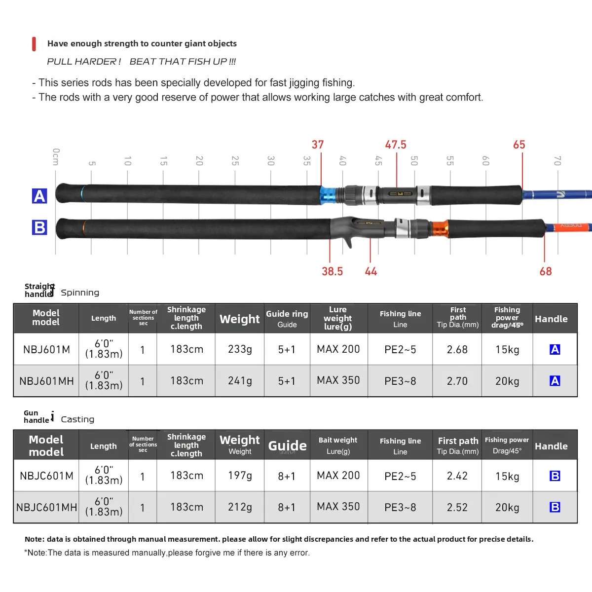 For Carbon Single Section Hard Fast Carbon Various, Raft Rod - view 3