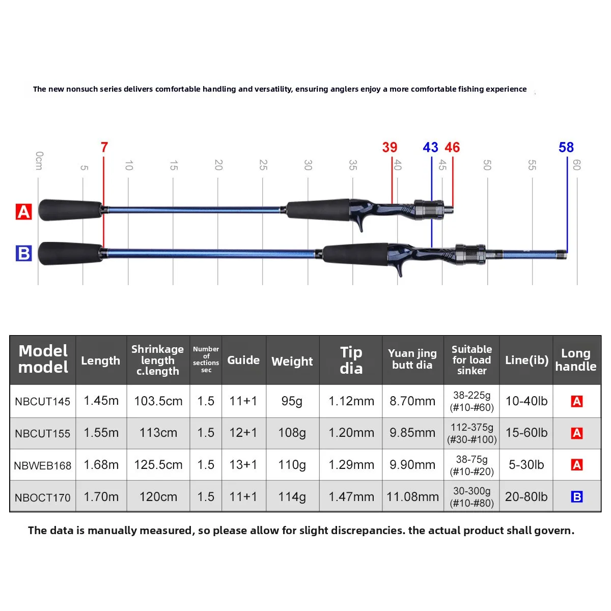 Soft Tail Boat Raft Fishing Rod Carbon Various, Raft Rod - view 2
