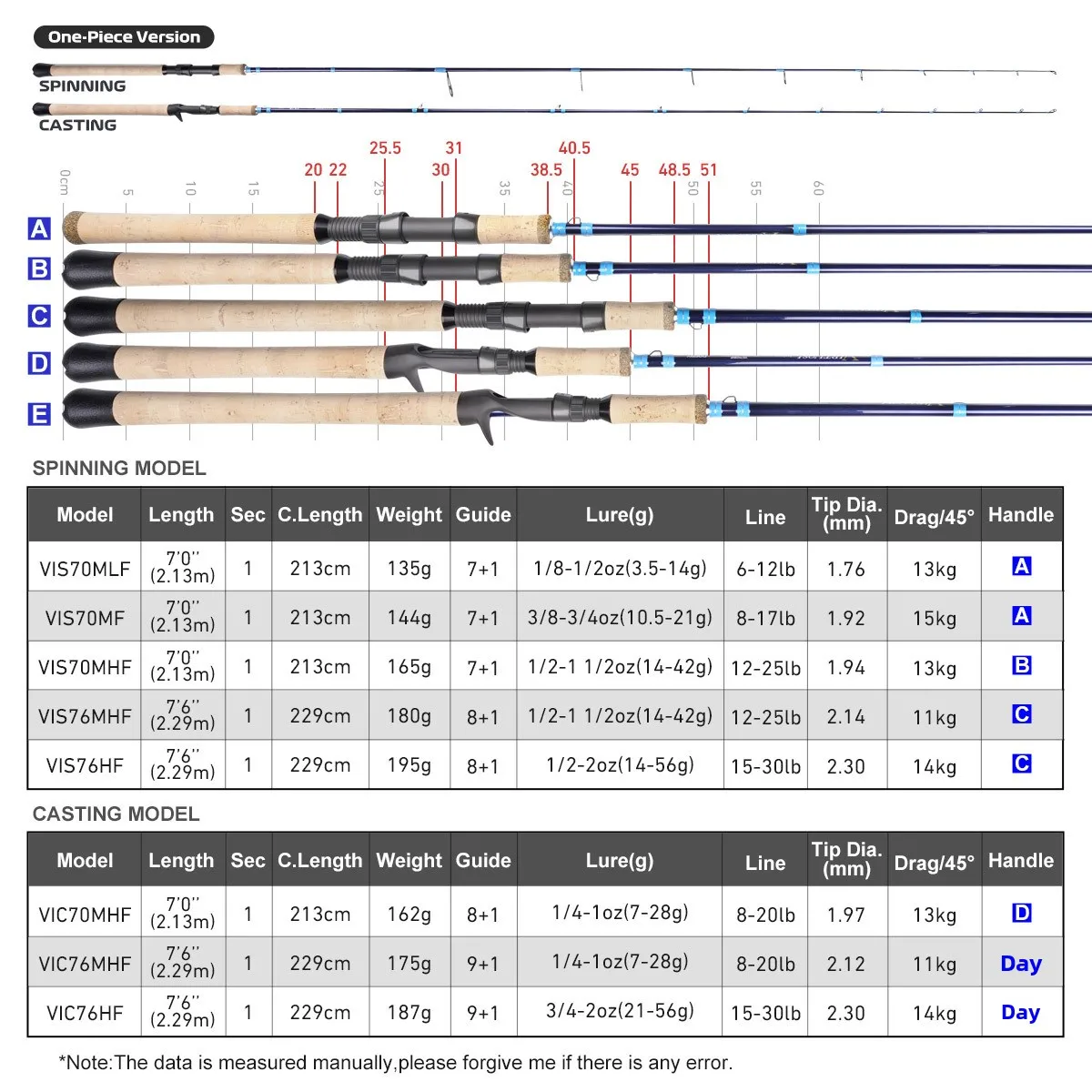 INSHORE Offshore Heavy Two section Carbon Carbon Fishing Rod - view 3
