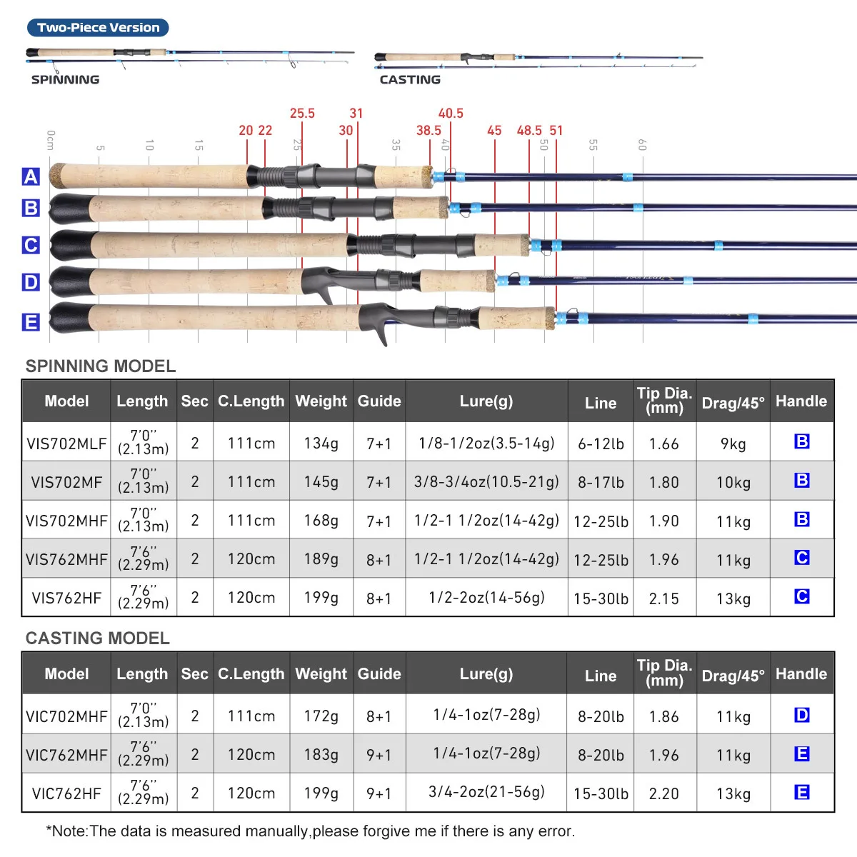 INSHORE Offshore Heavy Two section Carbon Carbon Fishing Rod - view 4