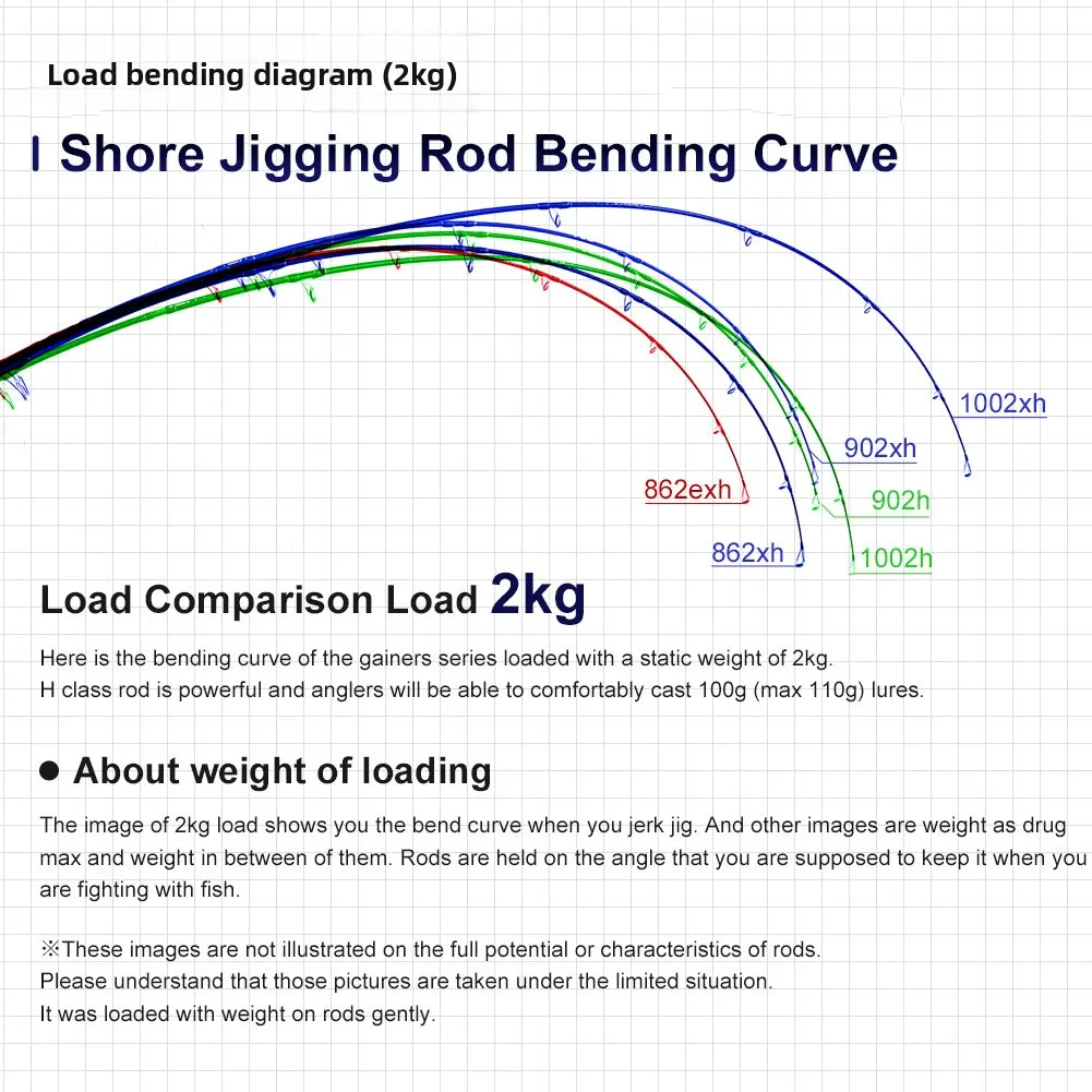 Heavy Lure Rod 2 6 3 Various Fishing Rod - view 4