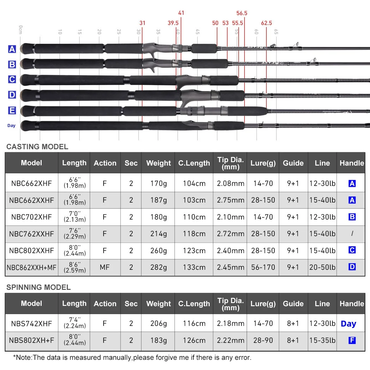 POWERGAME Carbon Fishing Rod Lake Lure Carbon Fishing Rod - view 4