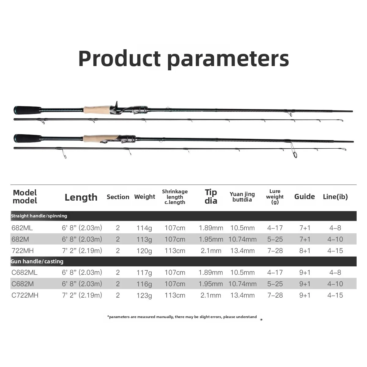 Worm Rod Fast Adjustment Long Throw Carbon Fishing Rod - view 2