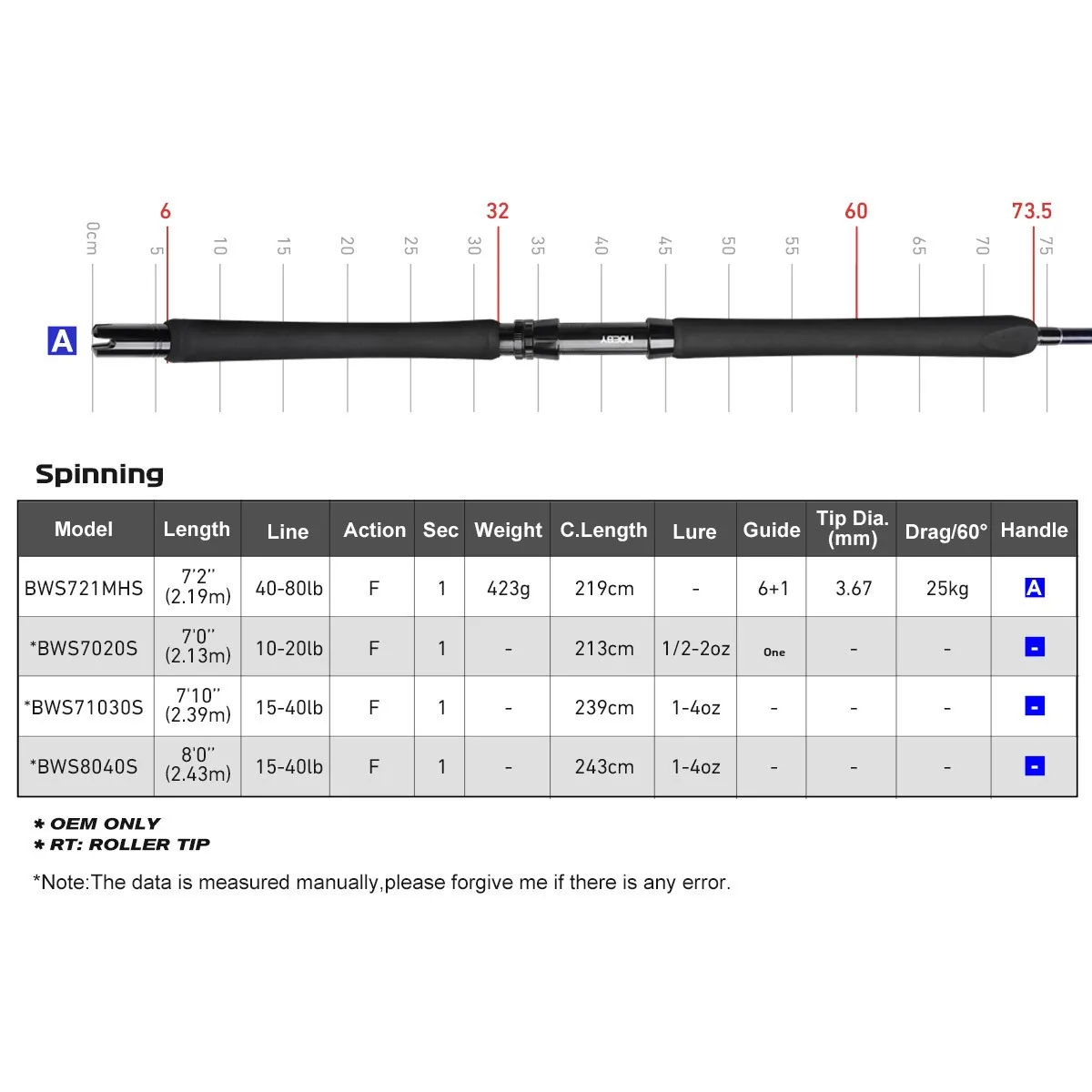 For BEAST Series BlueWater Carbon Hard Carbon Fishing Rod - view 2