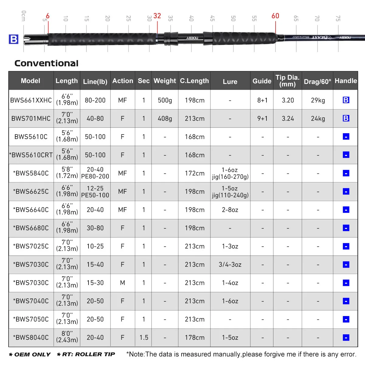 For BEAST Series BlueWater Carbon Hard Carbon Fishing Rod - view 3