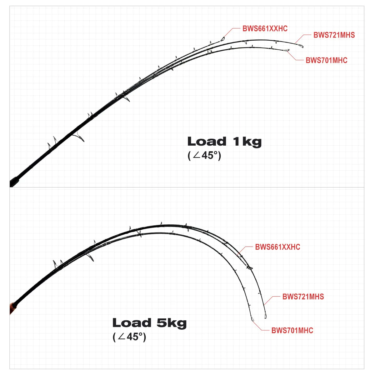For BEAST Series BlueWater Carbon Hard Carbon Fishing Rod - view 5