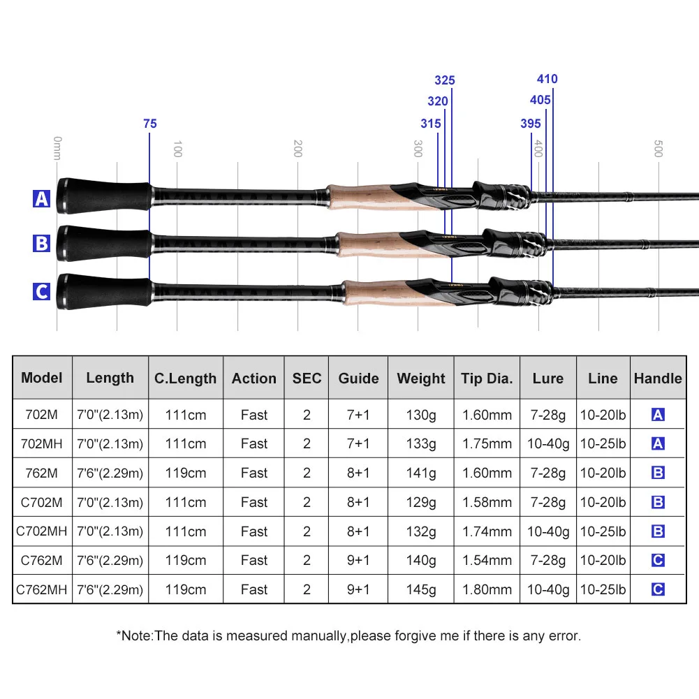 K7 Medium Hardness Straight Handle Carbon Carbon Fishing Rod - view 2