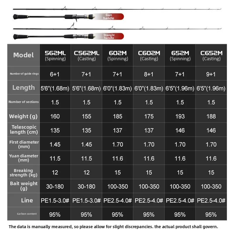 Carbon Solid Soft Action Fishing Rod Carbon Fishing Rod - view 2
