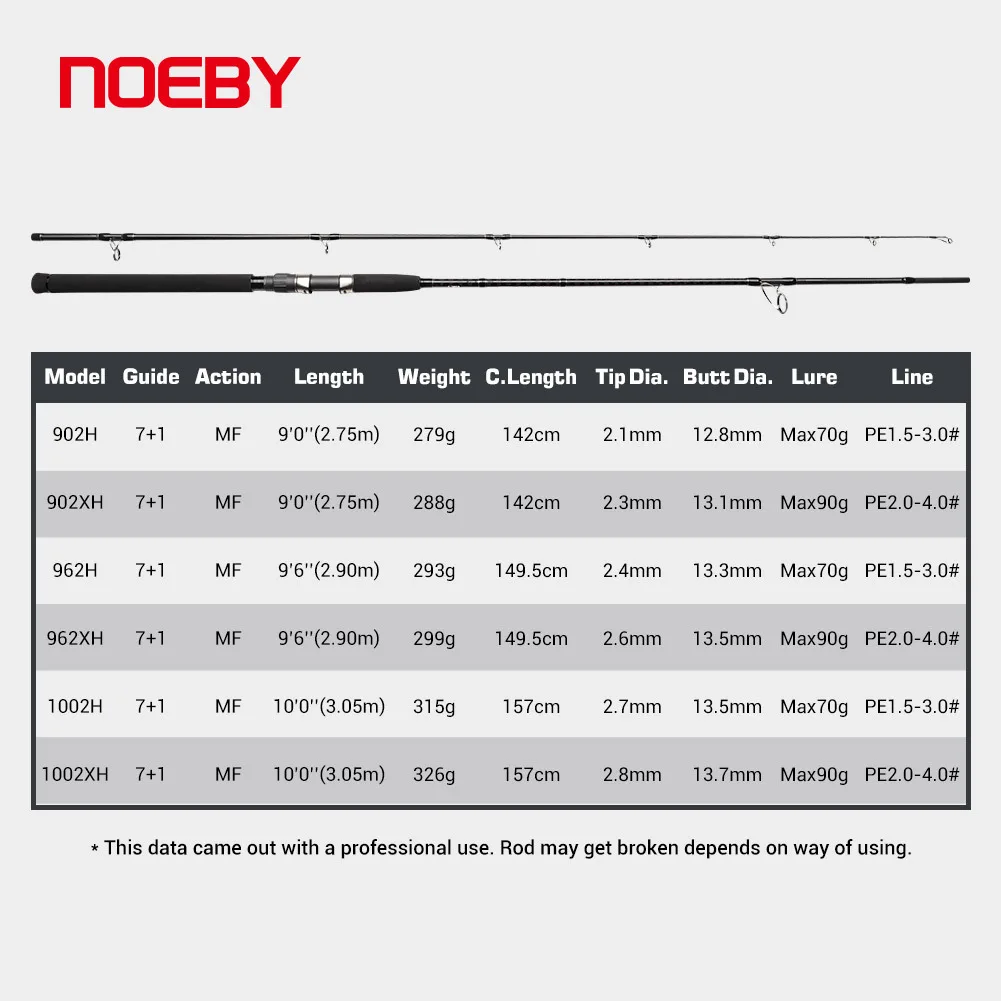 Long Carbon Fishing Rod 2 7m Carbon Fishing Rod - view 2