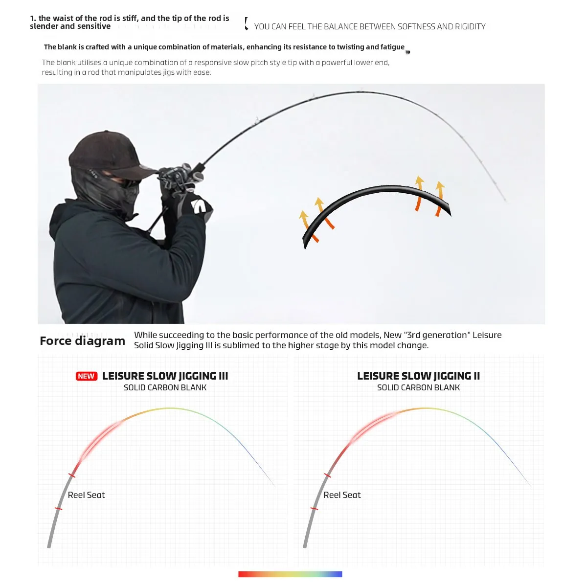 Hard Action Carbon Slow Jigging Sea Carbon Fishing Rod - view 4