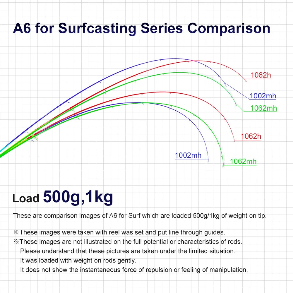 A6SURF Carbon Surfcasting Rod 2 Piece Carbon Fishing Rod - view 4