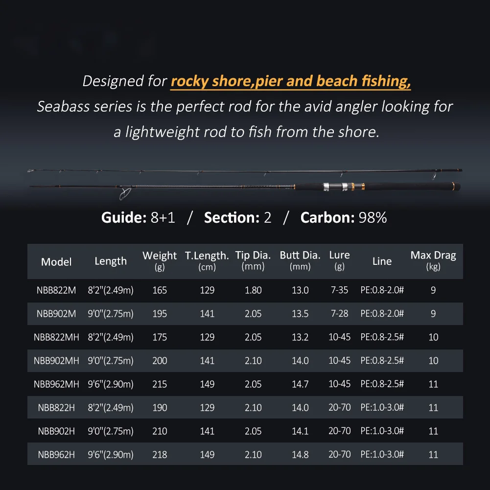 A7Pro Carbon Sea Fishing Boat Fishing Carbon Fishing Rod - view 2