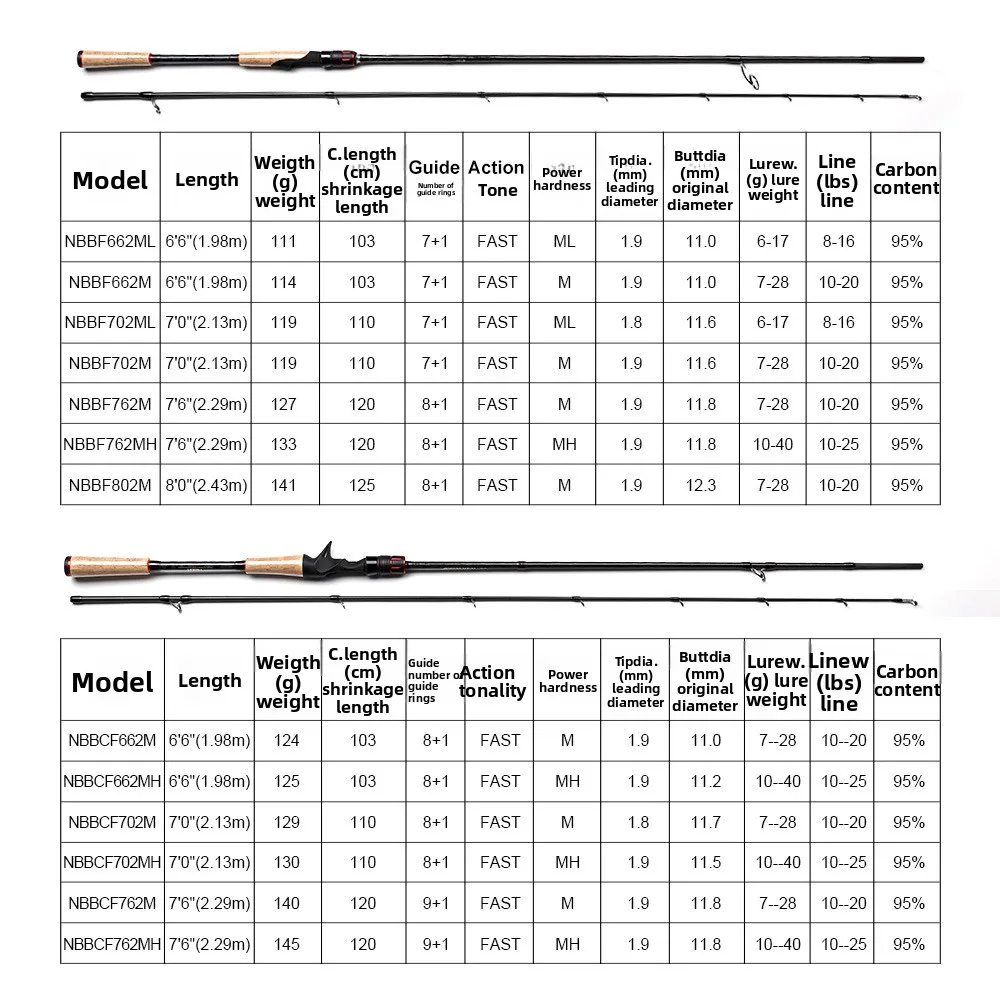 Road Rod Long Cast Fishing Rod Carbon Fishing Rod - view 2