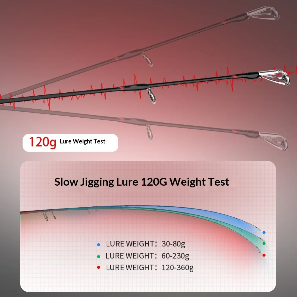 Solid Slow Jigging Tungsten Fishing Rod None None - view 3