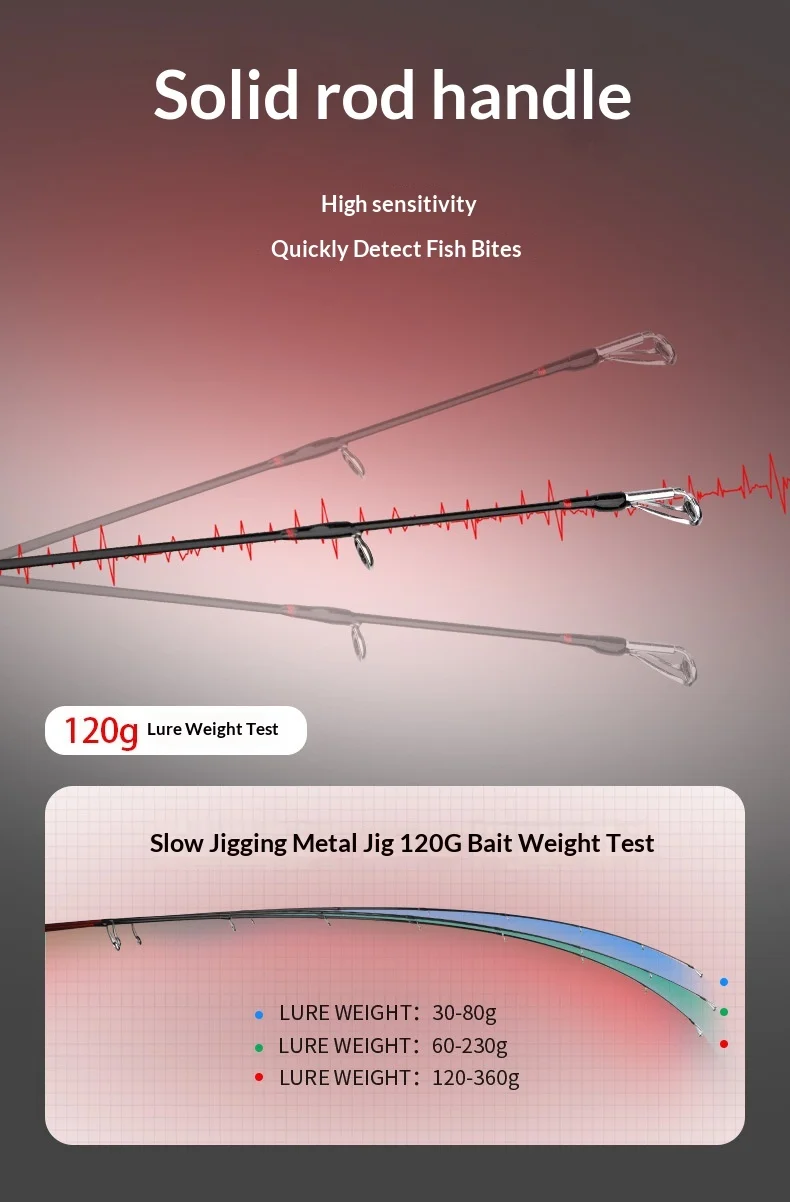 Solid Slow Jigging Tungsten Fishing Rod None None - view 10