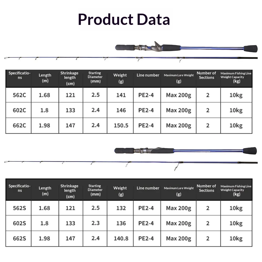 Saltwater Jigging Rods Fast Retrieve Slow None None - view 12