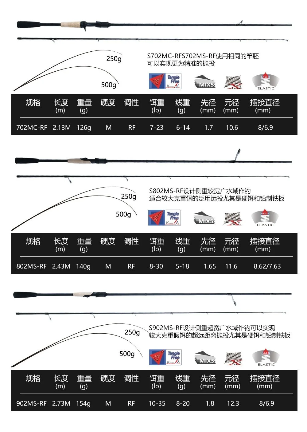 Full Fuji Universal Long Cast Lure None None - view 16
