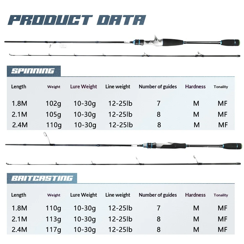 Full Fuji Lure Rod Full Size None None - view 3