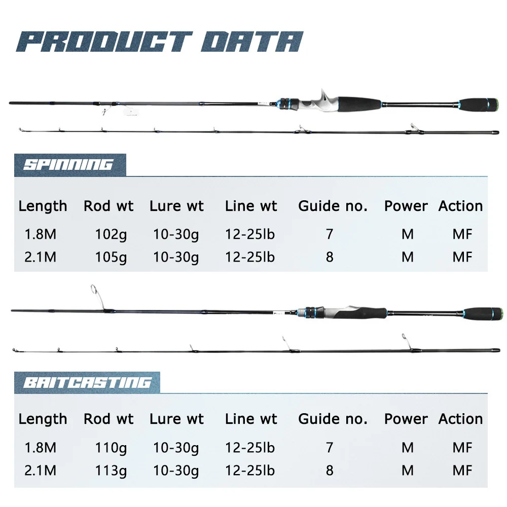 Full Fuji Lure Rod Full Size None None - view 13
