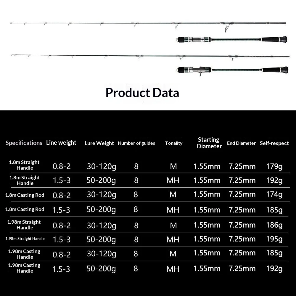Solid Carbon Jigging Rod Quick Draw None None - view 5
