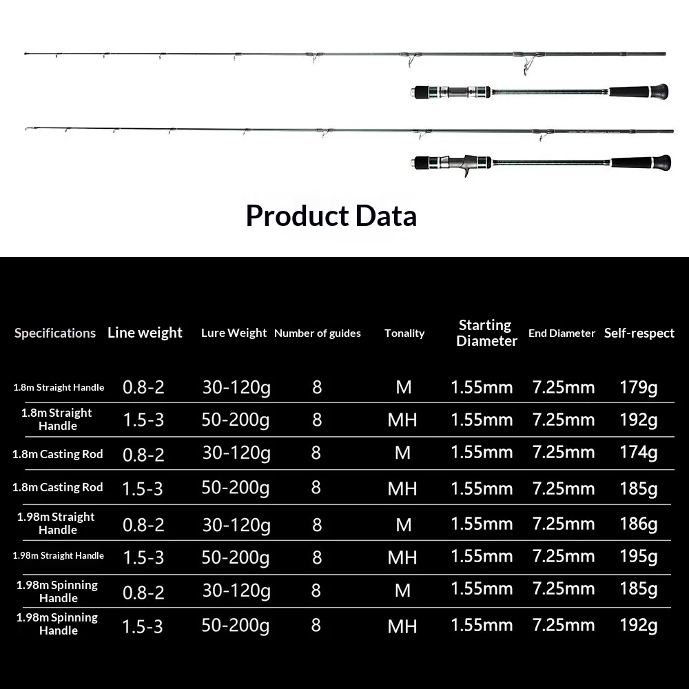 Solid Carbon Jigging Rod Quick Draw None None - view 14