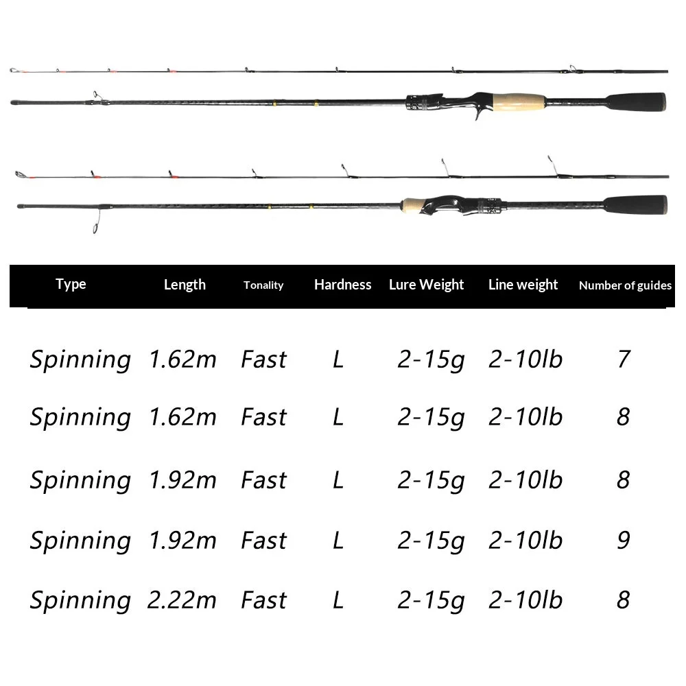 L Hardness ultra Light Luya Rod None None - view 14