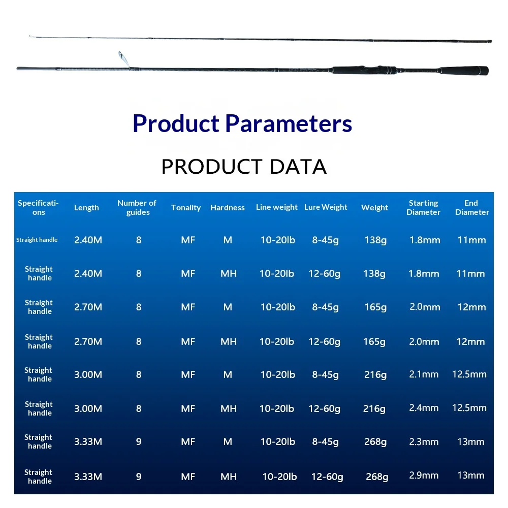 33 Meters Stock Long Distance Casting None None - view 3