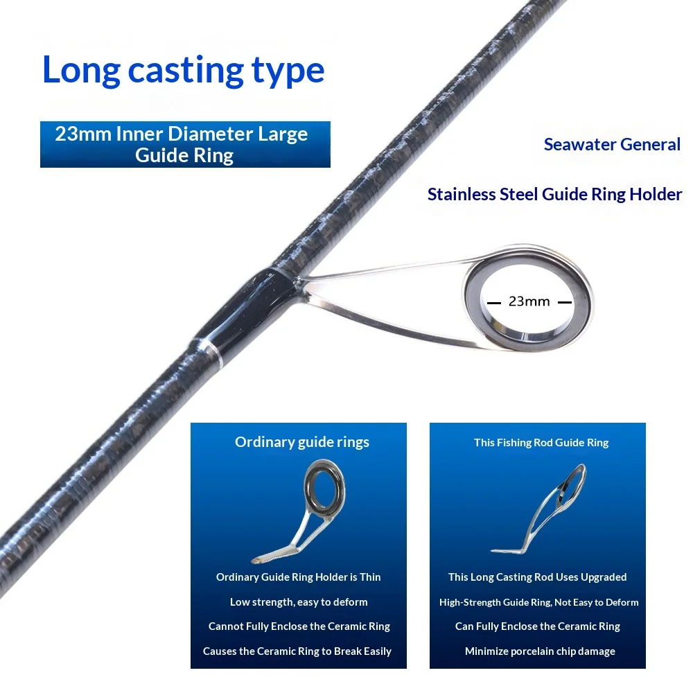33 Meters Stock Long Distance Casting None None - view 5