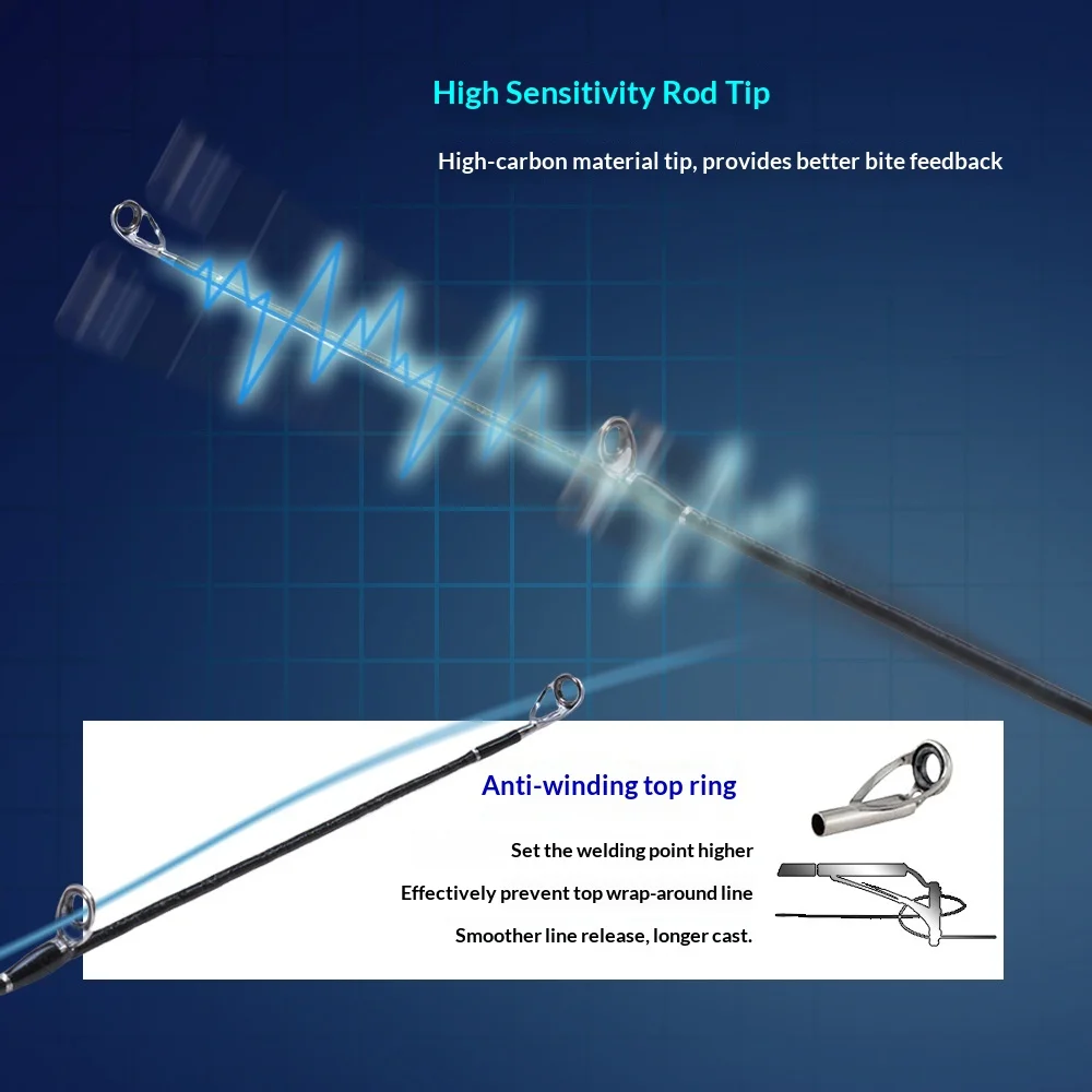 33 Meters Stock Long Distance Casting None None - view 9