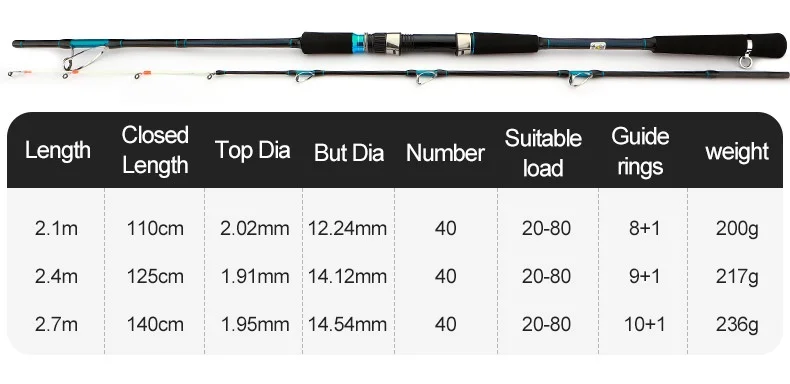 Ginkgo Boat Fishing Lure Rod with None Lure Rod - view 16