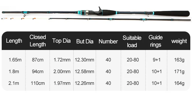 Ginkgo Boat Fishing Lure Rod with None Lure Rod - view 17