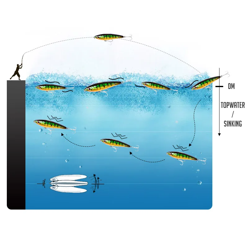 Hard Fishing Lures Stick Bait Long ABS Pencil Lure - view 5