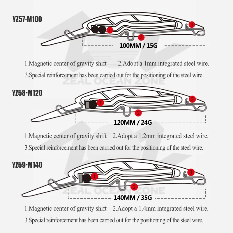 ZOZ High Quality 140mm 35g Floating ABS Minnow Lure - view 2