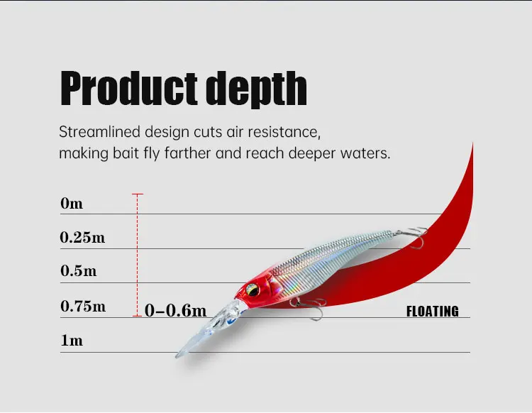 High Quality 60mm 4 2g Hard ABS Minnow Lure - view 11