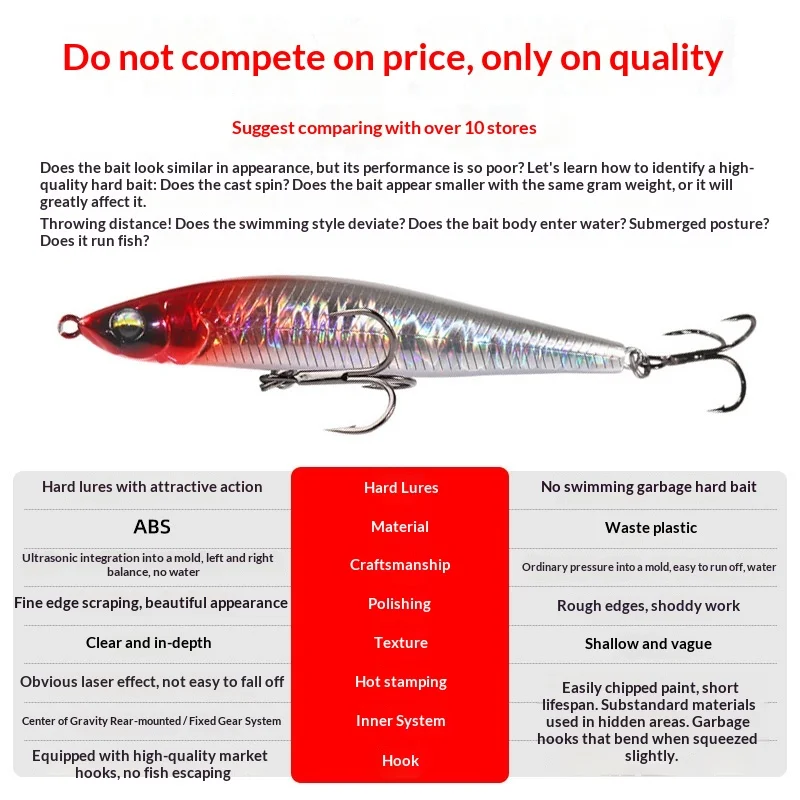 Espressif ABS Long Throw Lure Twitching ABS None - view 5