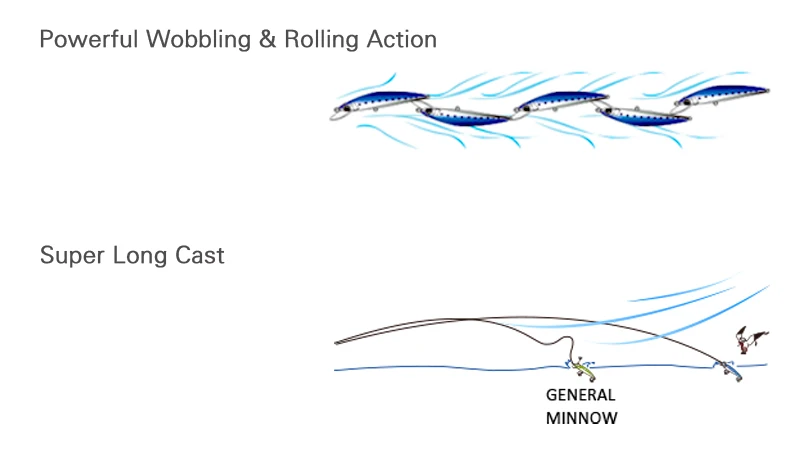 Sinking Lure for Saltwater Fishing 90mm ABS Plastic Hard Lure - view 14