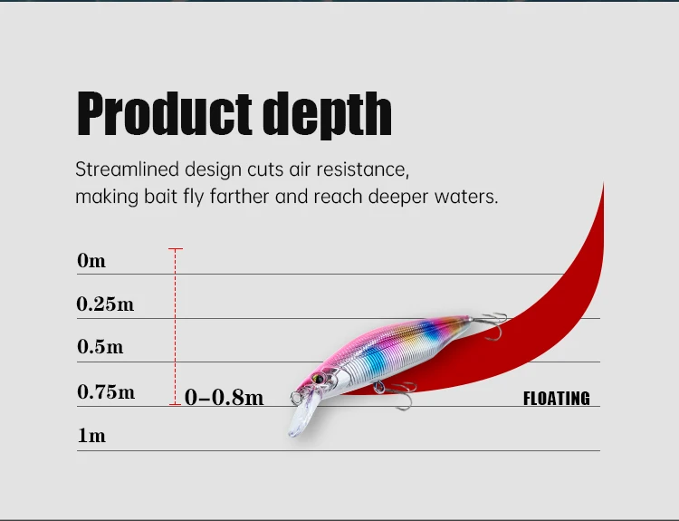 Factory Price High Quality 90mm 10g ABS Minnow Lure - view 11