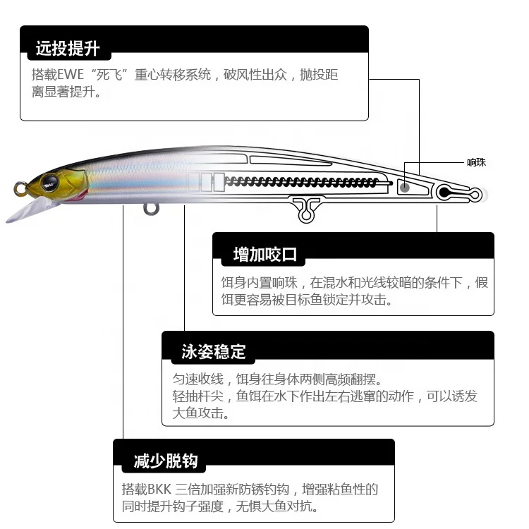 CHEERY 13G 17G S 115F S Metal Lure Accessories - view 7