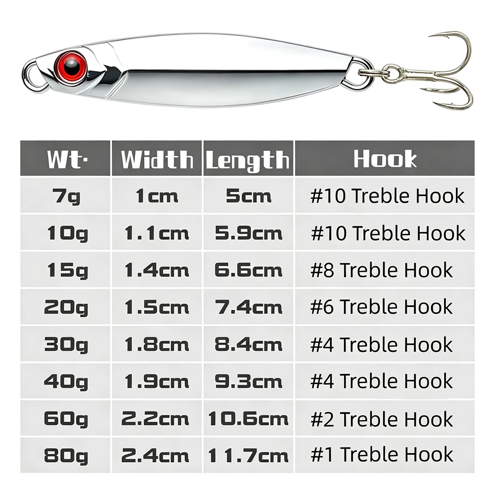 CHEERY 7g 10g 15g 20g 30g 40g 60g 80g Saltwater Freshwater Blade Metal Jig ABS Pencil Lure - view 2