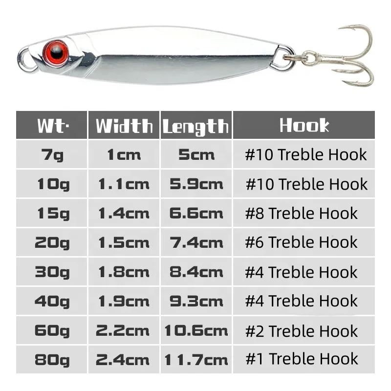 CHEERY 7g 10g 15g 20g 30g 40g 60g 80g Saltwater Freshwater Blade Metal Jig ABS Pencil Lure - view 4