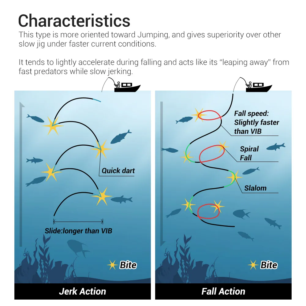 CHEERY 60g/80g/100g/150g/200g/250g/330g Saltwater Ocean Vertical Metal Jig ABS Pencil Lure - view 14