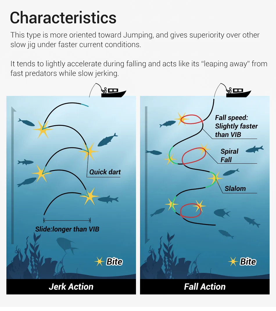 CHEERY 60g/80g/100g/150g/200g/250g/330g Saltwater Ocean Vertical Metal Jig ABS Pencil Lure - view 3