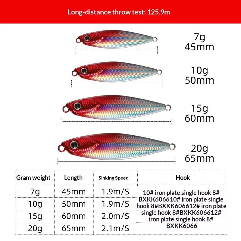 Espressif Explosive Fishing Shore Casting Lead Jig Big-Tail ABS Pencil Lure - view 2