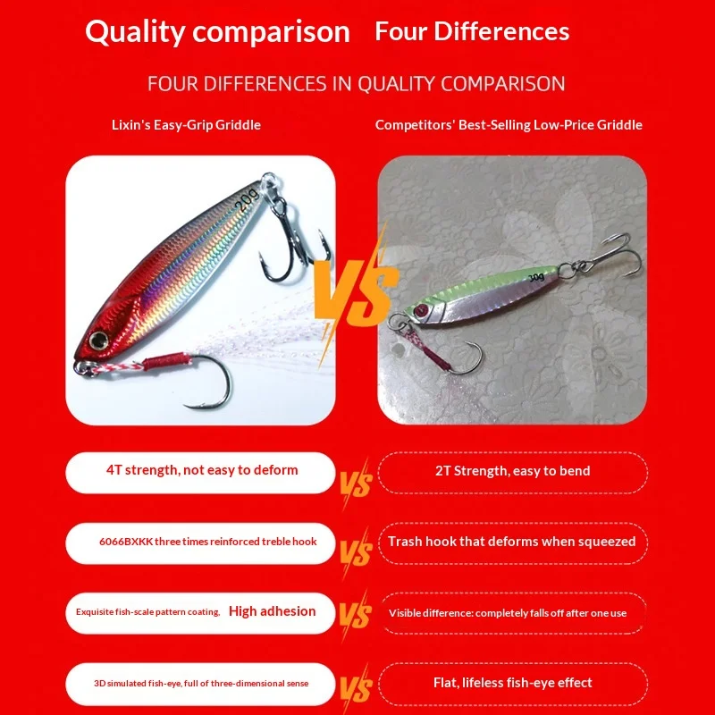Espressif Explosive Fishing Shore Casting Lead Jig Big-Tail ABS Pencil Lure - view 4