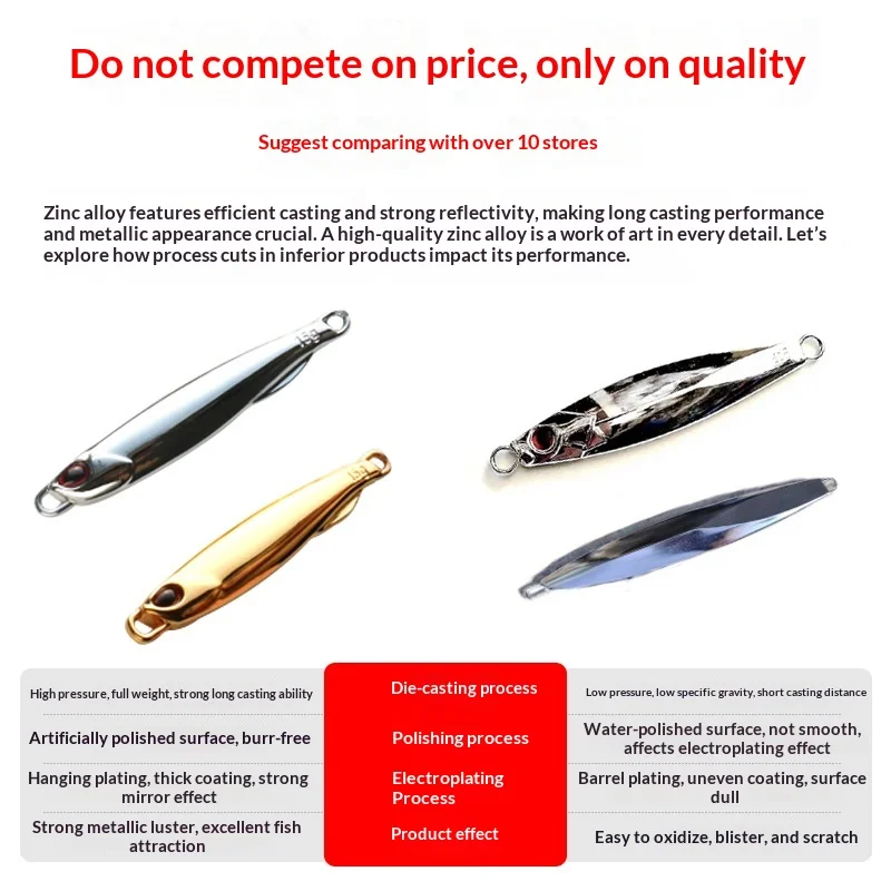Lexin Spanish Mackerel Iron Plate Long Cast Mirror Plating DUO Metal Jig ABS Pencil Lure - view 4